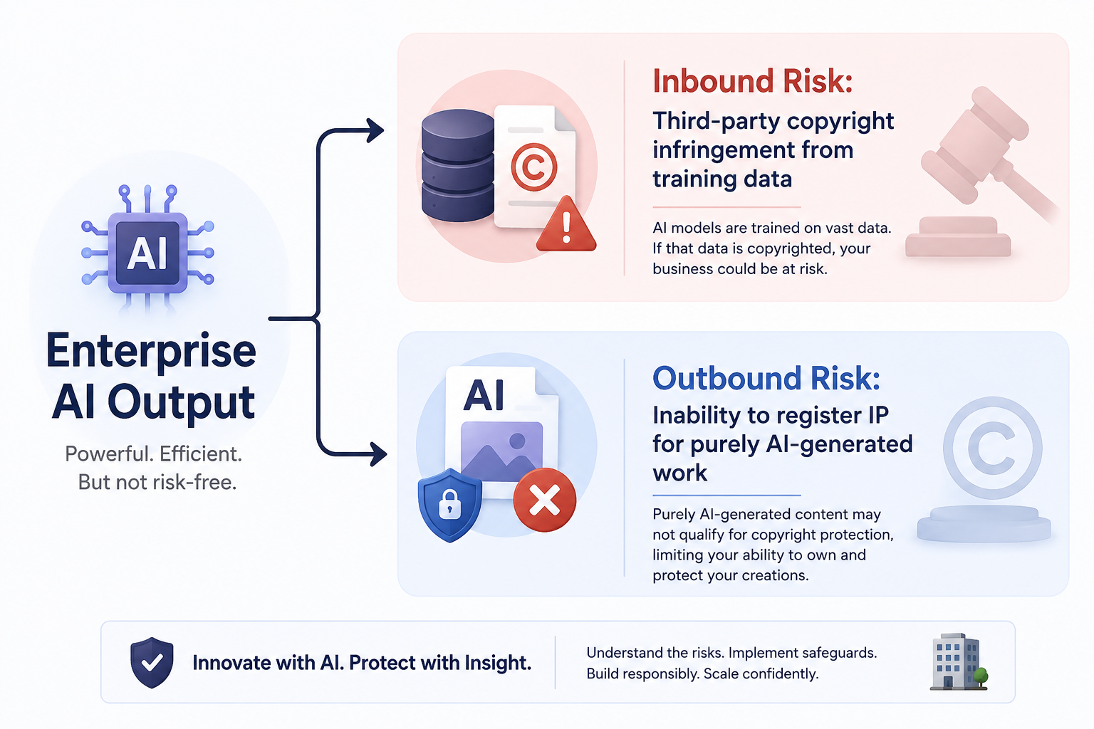 AI Governance Risks HR & Complianc by kriya stack
